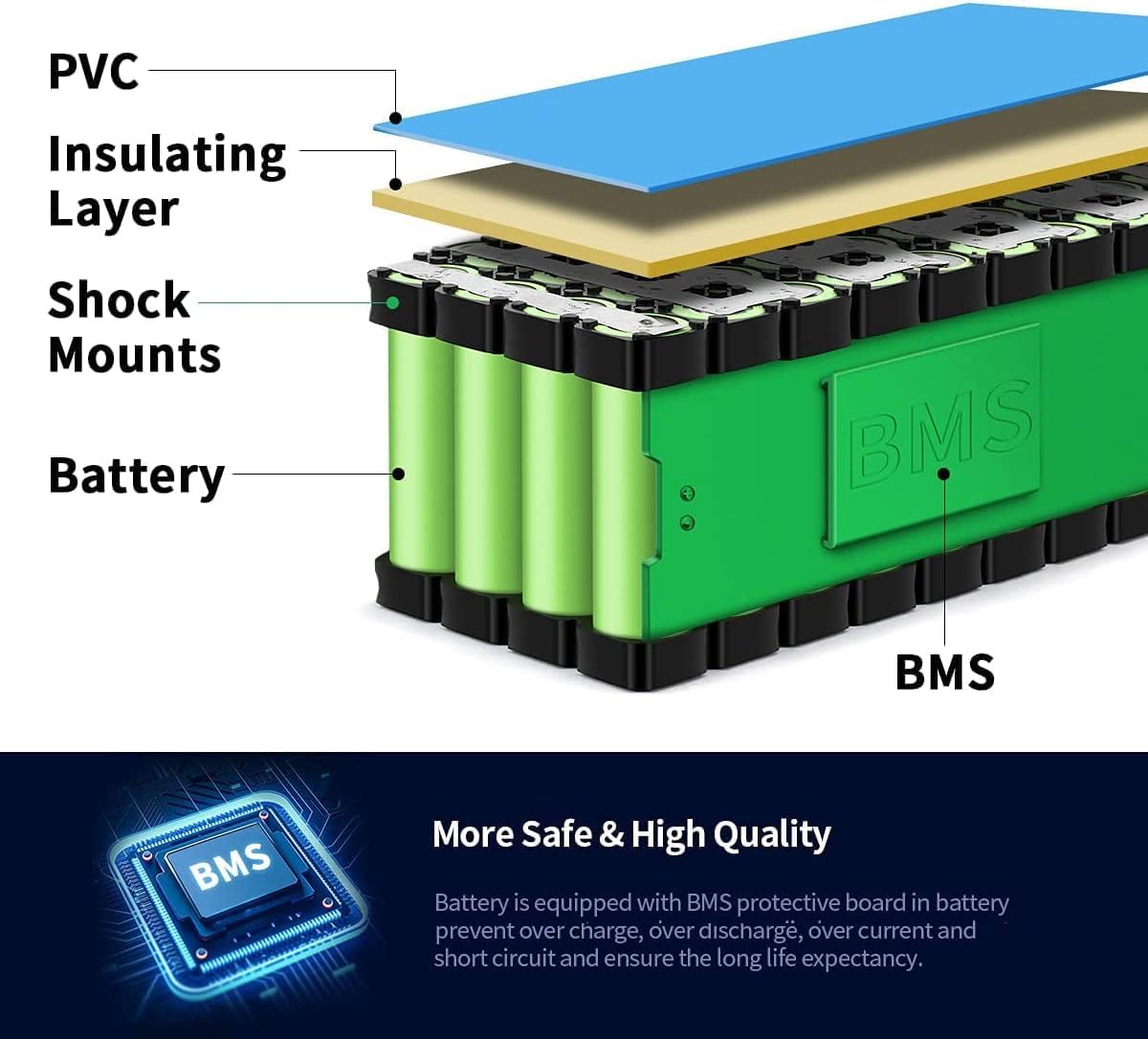 (UK Warehouse) 72V 40AH Ebike Battery for 72V 5000W 4000W 3000W 2500W 2000W 1500W 1000W Ebike, Go-kart, Scooter, Waterproof Lithium Battery Pack with Charger